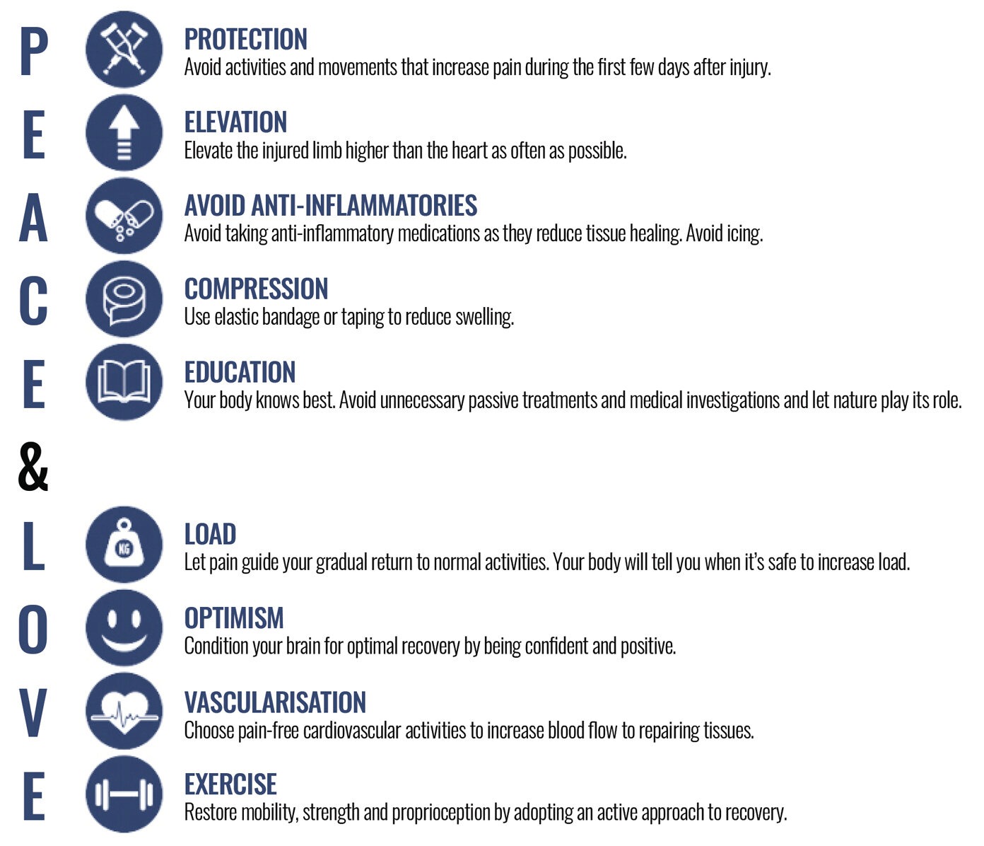 Rethinking Acute Injury Management: Are RICE Principles Outdated and ...